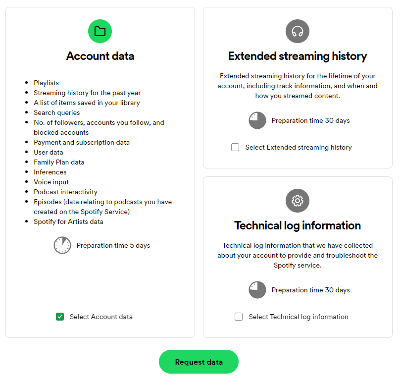 Spotify History Analyzer